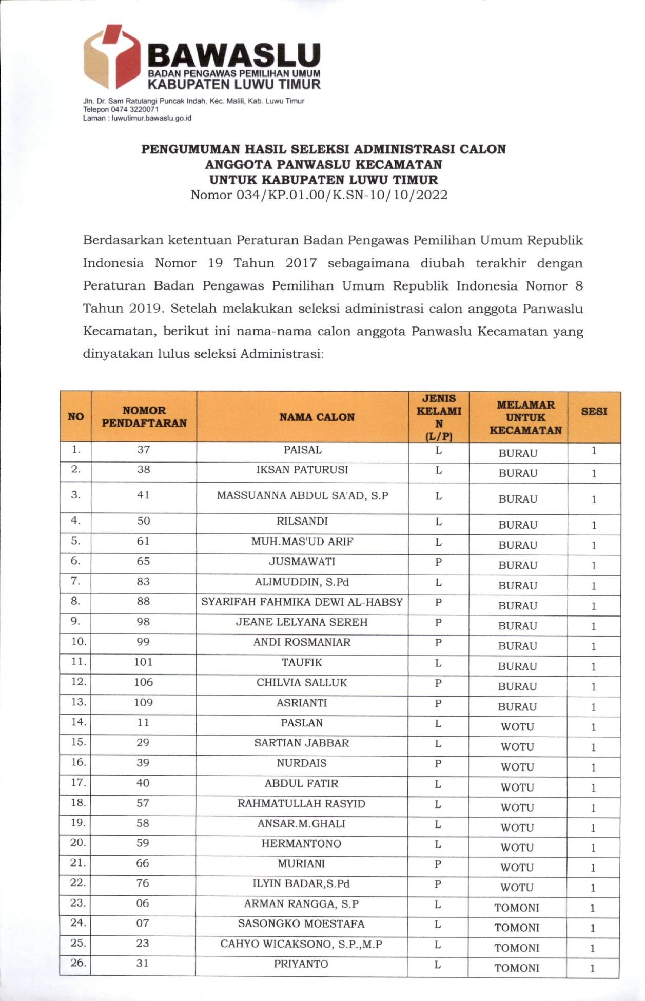 PENGUMUMAN SELEKSI BERKAS ADMINISTRASI CALON ANGGOTA PANWASLU KECAMATAN PADA PEMILU SERENTAK 2024