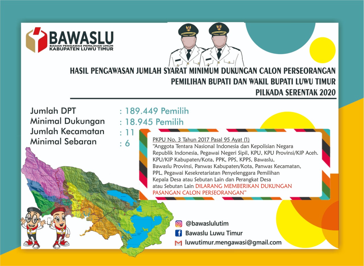 HASIL PENGAWASAN JUMLAH SYARAT MINIMUM DUKUNGAN CALON PERSEORANGAN PEMILIHAN BUPATI DAN WAKIL BUPATI LUWU TIMUR PILKADA SERENTAK 2020