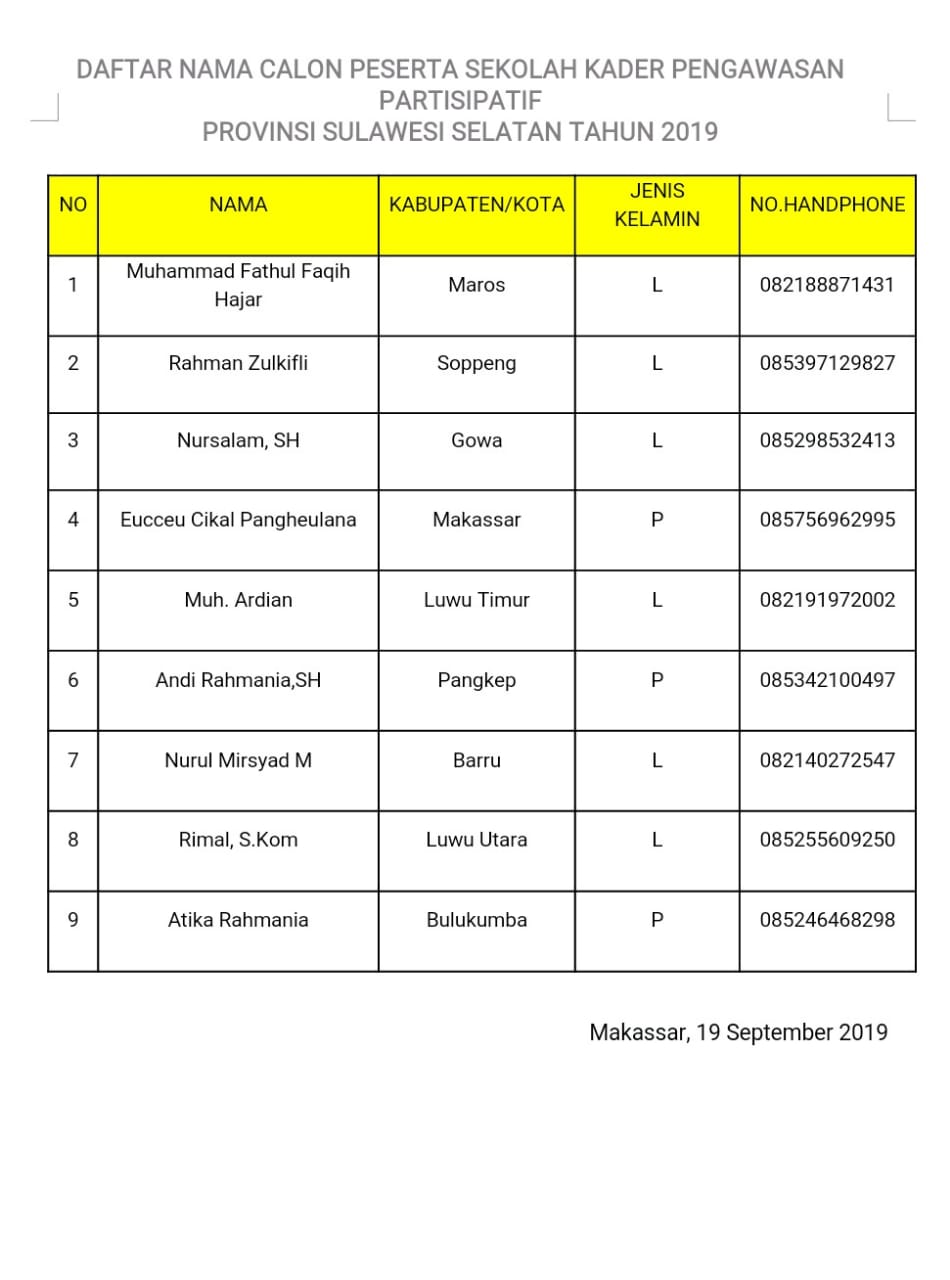 Daftar  Nama Calon Peserta Sekolah Kader Pengawasan Partisipatif Provinsi Sulawesi Selatan Tahun 2019