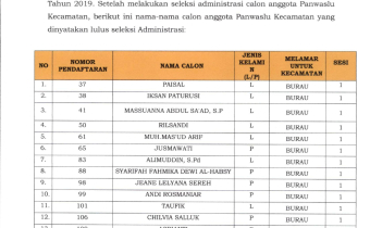 PENGUMUMAN SELEKSI BERKAS ADMINISTRASI CALON ANGGOTA PANWASLU KECAMATAN PADA PEMILU SERENTAK 2024