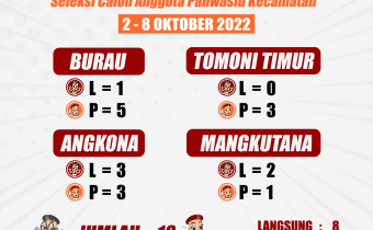 Bawaslu Luwu Timur Tutup Perpanjangan Pendaftaran Panwaslu Kecamatan