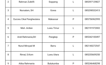 Daftar  Nama Calon Peserta Sekolah Kader Pengawasan Partisipatif Provinsi Sulawesi Selatan Tahun 2019